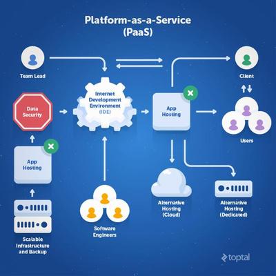 一文讓你讀懂什么是IaaS、PaaS、SaaS、DaaS 基礎軟件服務